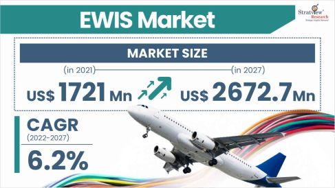EWIS-Market-Insights